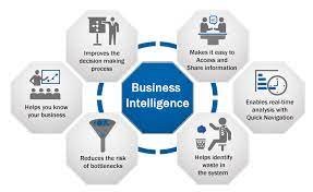  business intelligence