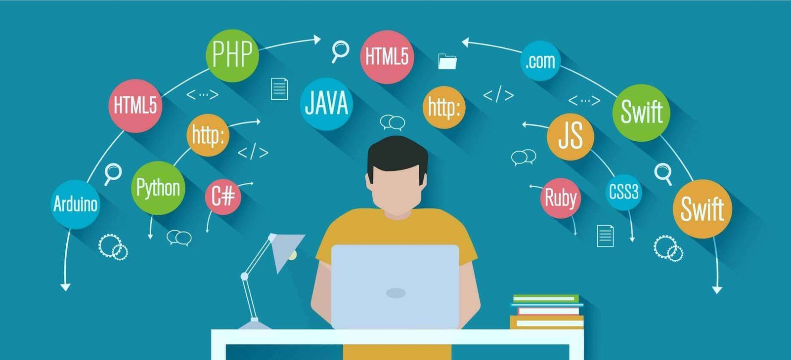 What is the Best Programming Language to Learn in 2021?