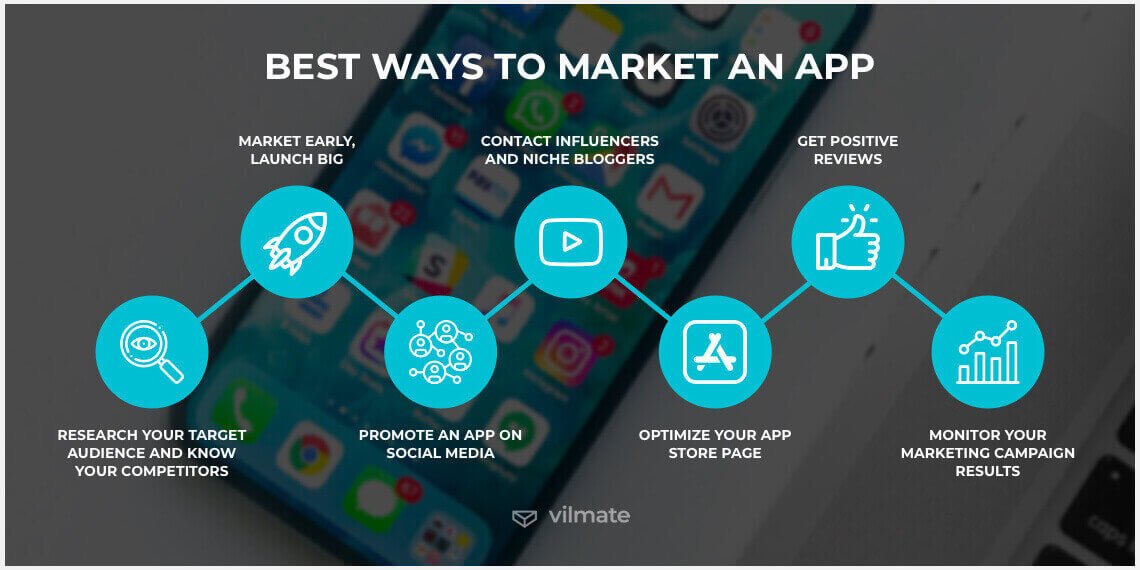 Importance of mobile applications for the success of your Digital Marketing campaign