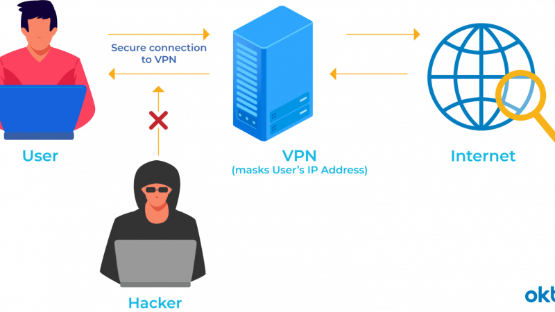 What are VPNS and why use them in the company