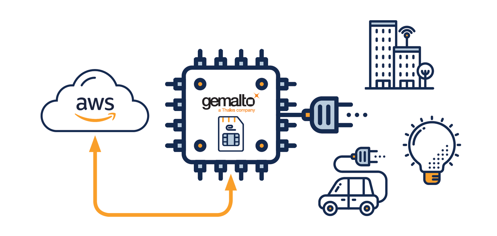 What is IoT connectivity and how to choose the best option