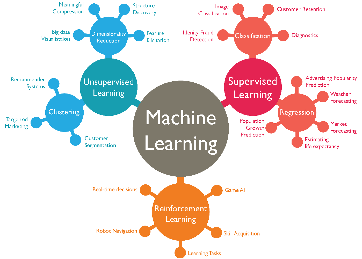 What Is Machine Learning In Manufacturing