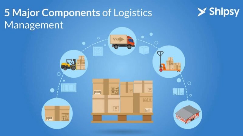 logistics elements and how technology facilitates them