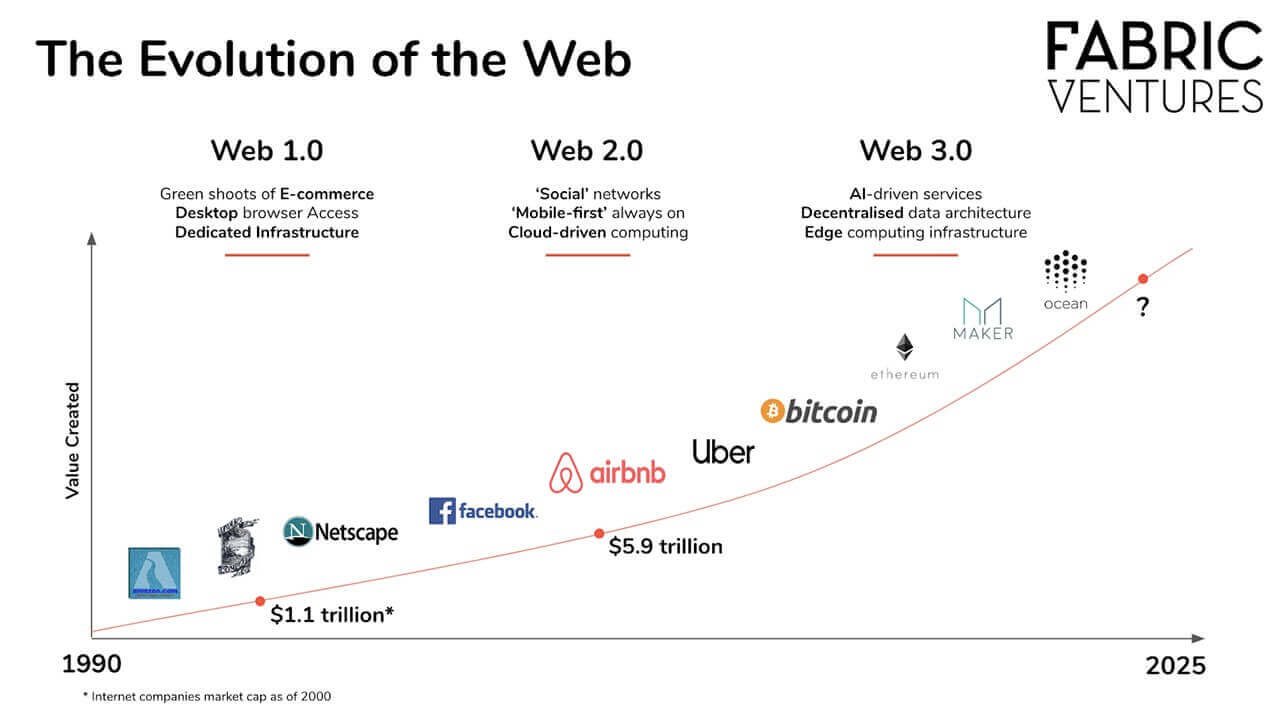 WEB 3.0 NEXT GENERATION OF INTERNET FOR SEO