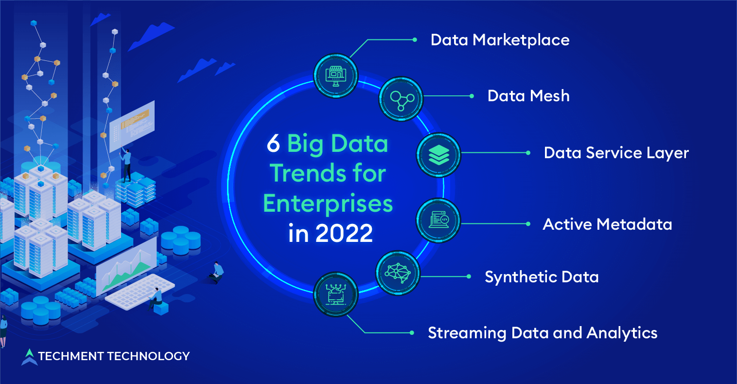 Big Data Trends 2022 so that the future does not catch you by surprise