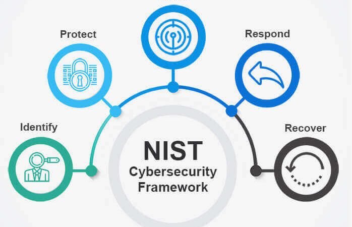 Get to know the NIST Cybersecurity Framework