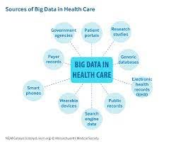 How Big Data Can Help You Offer Healthcare Solutions 5X Faster?