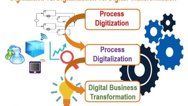 Digitization of processes: what is it and what are the benefits?