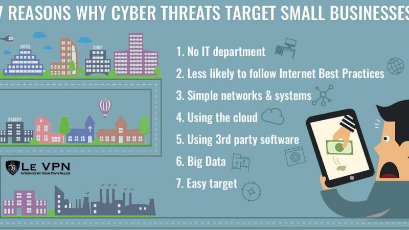 7 types of computer threats that every SME should know