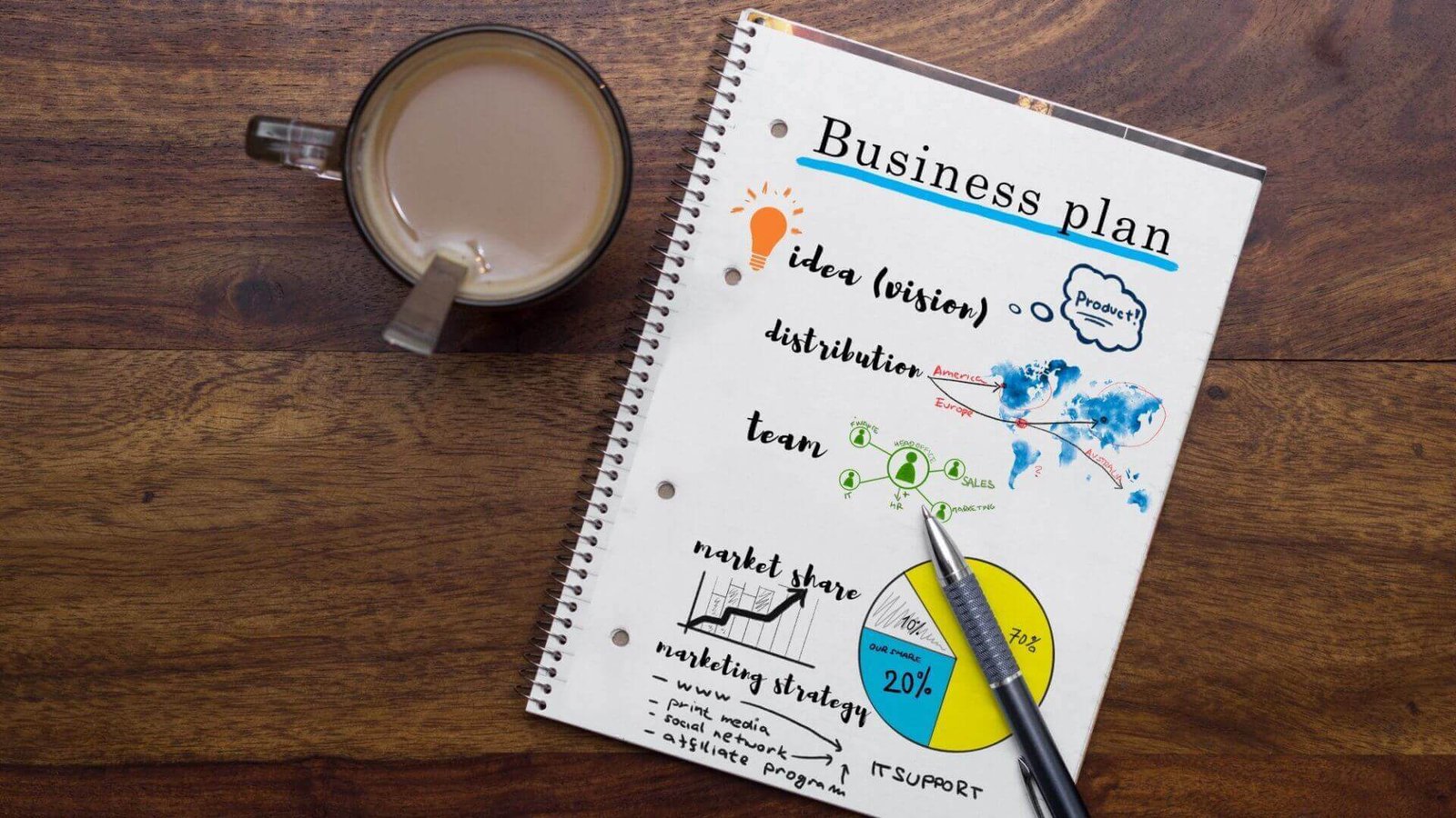 How to make a business plan for your enterprise or SME?