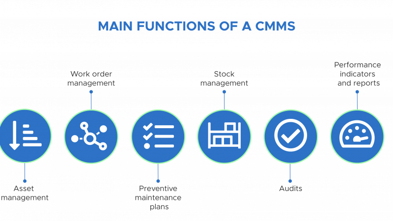a computerized maintenance management system (CMMS)?