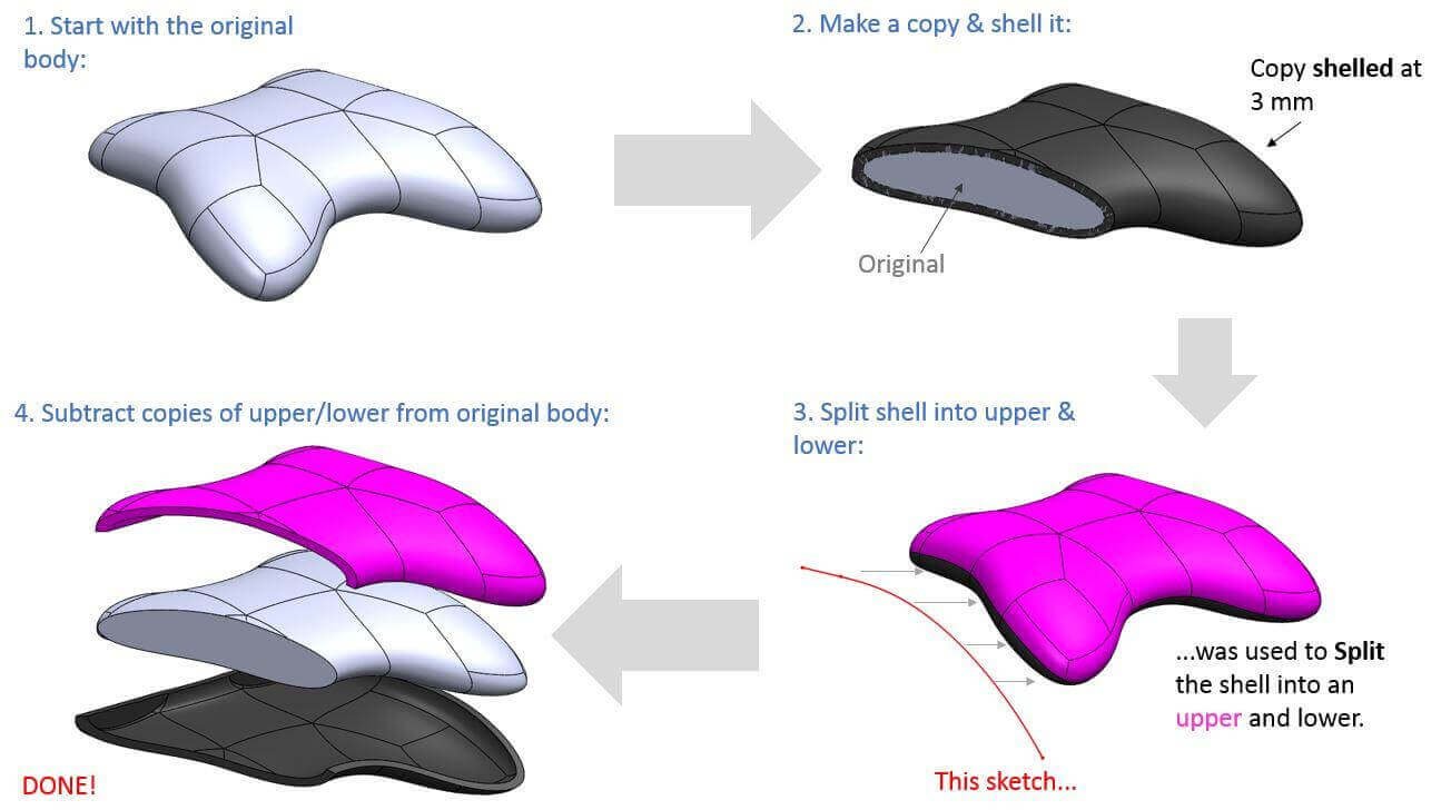 prototype with 3D printing step by step